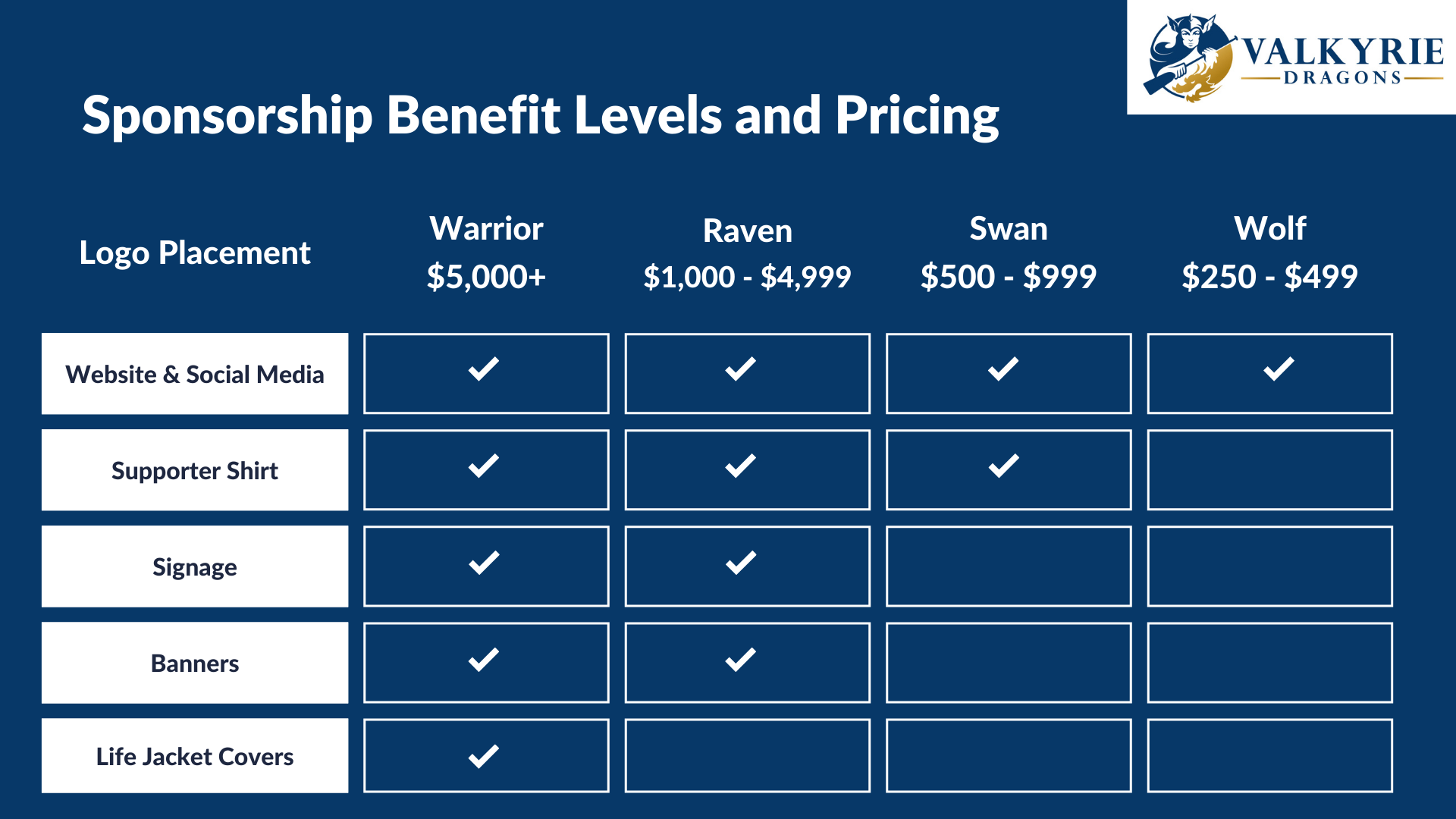 Sponsorship Benefit Levels and Pricing Chart, with four sponsorship levels beginning at $250. Logo placement options include website & social media, supporter shirt, signage, banners, and life jacket covers.